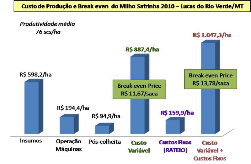 Safrinha